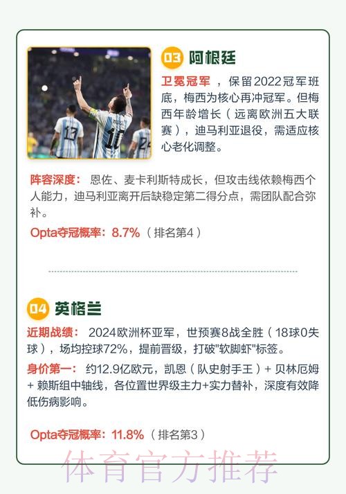 2026世界杯冠军热门预测分析