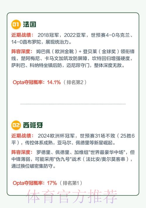 2026世界杯冠军热门预测分析
